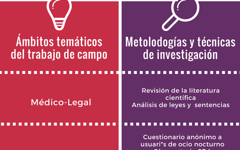 Ampliando el trabajo de campo