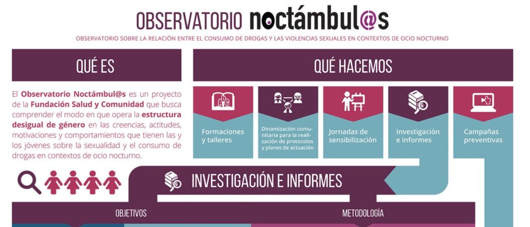 Póster Observatorio Noctámbul@s