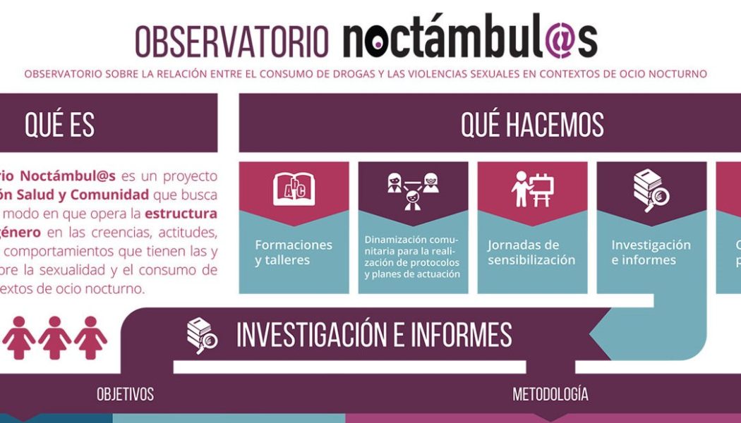 Póster Observatorio Noctámbul@s