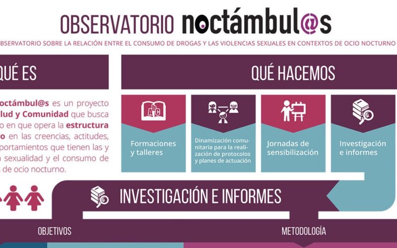 Póster Observatorio Noctámbul@s